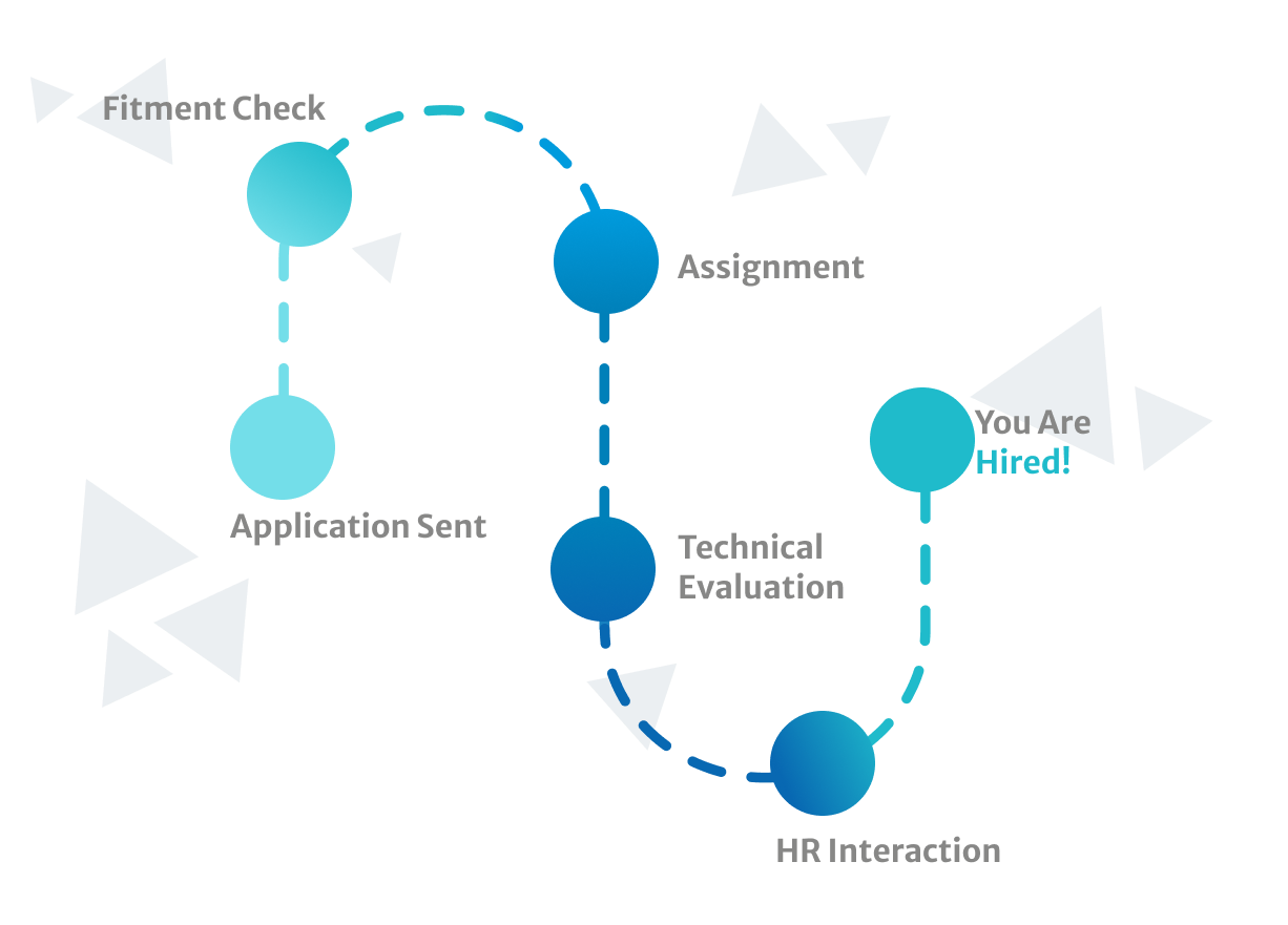 The Hiring Process Image